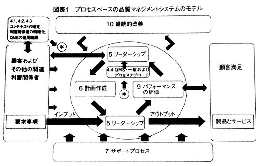 Quality Management System