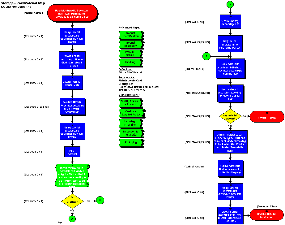 Chart Navigation